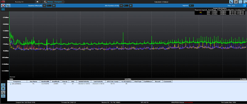 PLA II Quickly Scans 3-States of Power Line Conductors